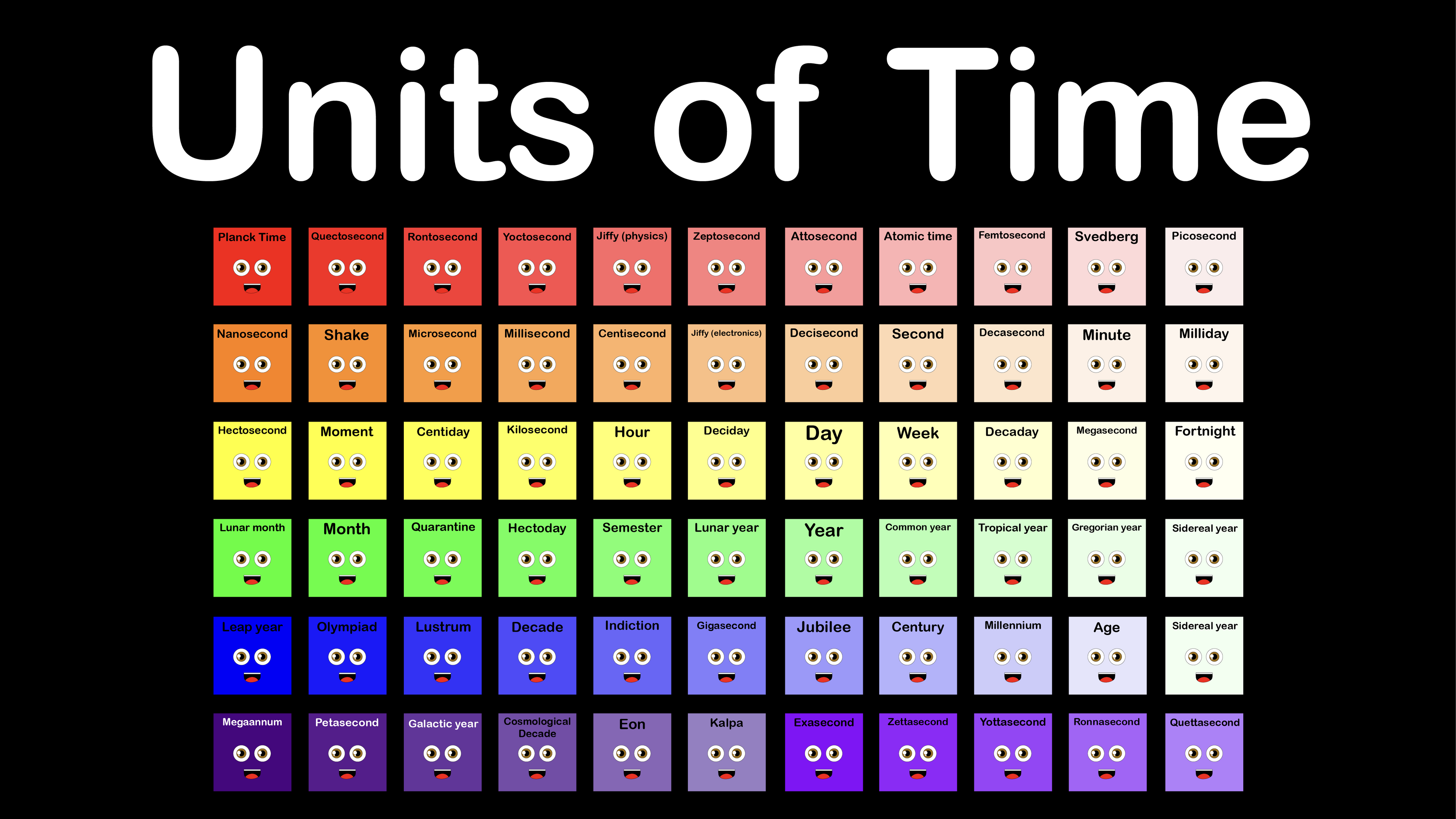 Units of Time Coloring Sheet
